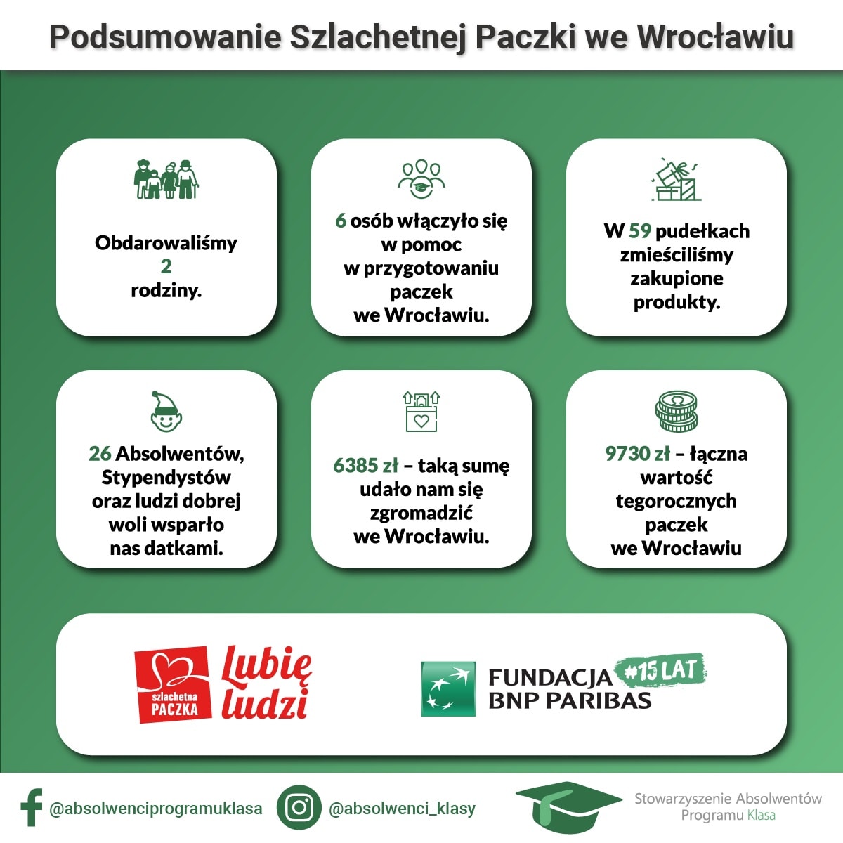 Podsumowanie Szlachetnej Paczki we Wrocławiu